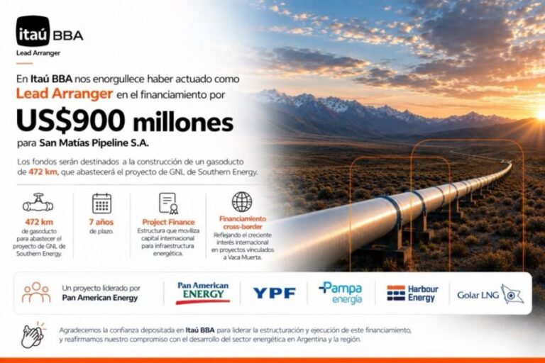 Itaú BBA impulsa el financiamiento de un proyecto estratégico para Vaca Muerta y el GNL